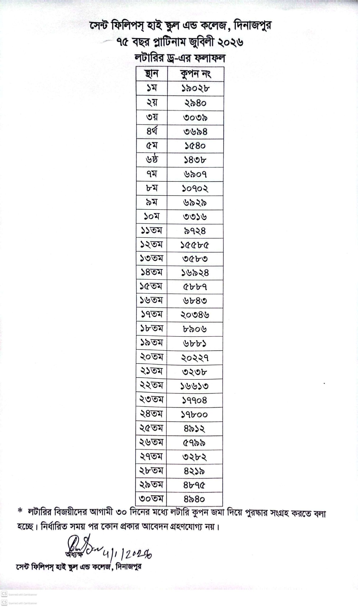 সেন্ট ফিলিপস্ হাই স্কুল এন্ড কলেজ, দিনাজপুর  ৭৫ বছর প্লাটিনাম জুবিলী ২০২৬  লটারির ড্র-এর ফলাফল